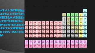 Grupos de la Tabla Periodica [upl. by Amzaj]