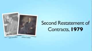 1 Contracts Introduction to Contracts [upl. by Ofella836]