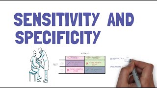 Sensitivity and Specificity simplified [upl. by Brandais]