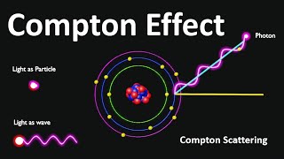 Compton Effect  Compton Scattering  Compton Effect Engineering Physics  What is Compton Effect [upl. by Kennard]