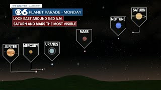 Planets line up Monday morning [upl. by Hajan61]