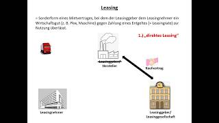 Finanzierung 9 Leasing und Darlehensfinanzierung [upl. by Aliuqaj]