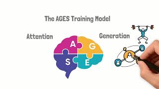 The AGES Model of Leadership Training [upl. by Corbett]