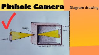 Pinhole Camera Diagram Drawing CBSE  step by step labelled project making for beginners [upl. by Hymen414]