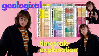 explaining geological time scales from eons to epochs [upl. by Ydniahs]