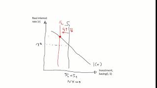 Mankiw Macroeconomics Chapter 6 Part 2 [upl. by Akirre569]