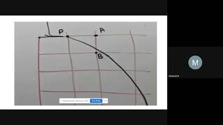 bresenham circle drawing problem [upl. by Xxam]