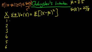 Chebyshevs Inequality intuition  part 1 [upl. by Evilc]