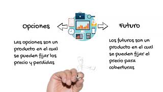 Términos Financieros en Fácil  Derivados Mercados Organizados [upl. by Imaj]