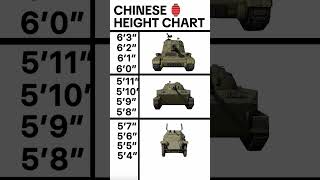 Chinese height chart warthunder shorts english funny memes [upl. by Ardaid]