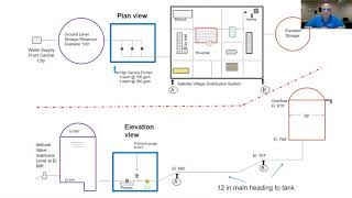 Practical math for distribution system operators  Part 1 exam [upl. by Aikram]