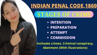 STAGES OF CRIME INDIAN PENAL CODE 1860 INCHOATE CRIMES INTENTION PREPARATION ATTEMPT COMMISSION [upl. by Gardol]