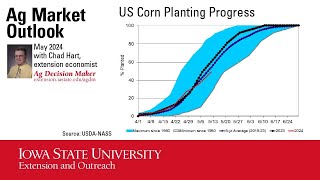 Ag Market Outlook May 2024 with Chad Hart Iowa State University Extension Economist [upl. by Lira]