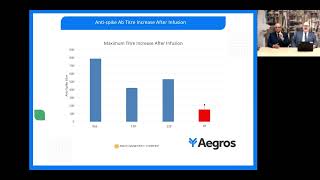 Interim results from Sentinel Safety Group in Aegros Hyperimmune Clinical Trial [upl. by Letnuahc]