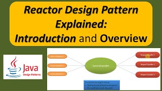 Reactor Design Pattern Explained Introduction and Overview [upl. by Buff464]