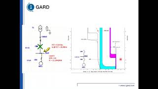 Protection Differences Overcurrent relay in instantaneous mode vs an Arc Flash Relay [upl. by Aicertap]