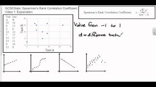 GCSE Statistics Spearmans Rank Correlation Coefficient Explanation [upl. by Lewis]