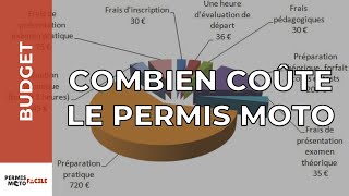 Le VRAI PRIX du permis moto [upl. by Atirak]