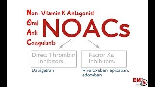 NOACs [upl. by Nossaj]