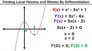 Finding Local Maxima and Minima by Differentiation [upl. by Nashbar]