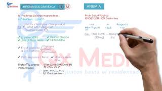 Ficha resumen Obstetricia Hiperemesis gravídica ENAMENARMSERUMS [upl. by Ku420]