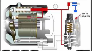 Mechanical Hydraulic Basics Course Lesson 09 Pumps  Pressure Compensated [upl. by Etterraj]