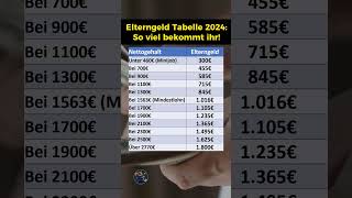 Elterngeld Tabelle nach Nettolohn für 2024 [upl. by Jeffry]