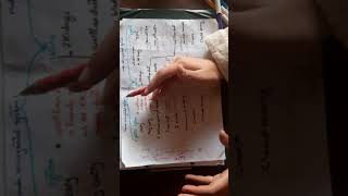 urinogenital system of the frog 🐸part 1شرح الجهاز البولى التناسلى للضفدعة الجزء الأول [upl. by Catina]