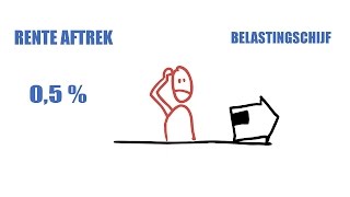 Hoe werkt de afbouw van de hypotheekrente aftrek [upl. by Haag]