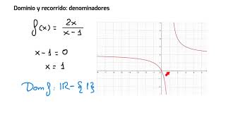 Funciones Definiciones y Ejemplos  Álgebra Superior I Parte 7 [upl. by Alair]