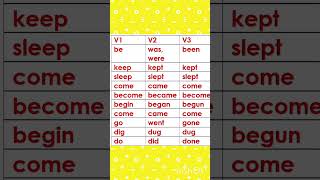 Forms of Verb 10 irregular verbs Grade5 learning [upl. by Dnalrag]