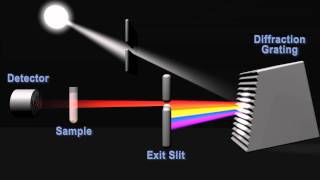 How does a spectrophotometer work [upl. by Birkner986]