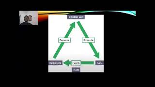 Why does the data path cycle have a huge impact on the performance of the CPU [upl. by Nur]