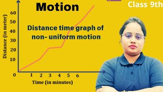 Distance time graph of non uniform motion [upl. by Ylek]