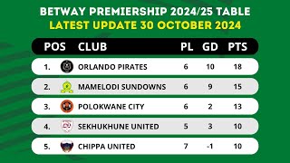 BETWAY PREMIERSHIP 202425 TABLE STANDINGS TODAY UPDATE 30 OCTOBER 2024 [upl. by Abibah]