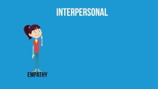 Intrapersonal and Interpersonal relationships [upl. by Gorrian]