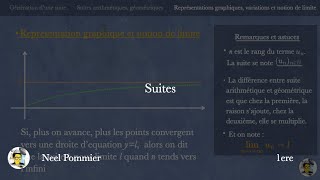 Suites 1 cours  1ere spé [upl. by Rosner]