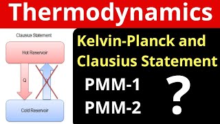 Kelvin Planck and Clausius Statement  Perpetual motion machine  PMM1 and PMM2  THERMODYNAMICS [upl. by Essilem]