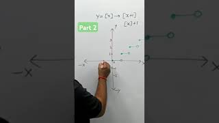 Graph Of X Axis And Y Axis Part 2 iitjeeclinic [upl. by Piotr]