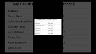 Optimize Your 5Day Split for Maximum Gains [upl. by Solly]