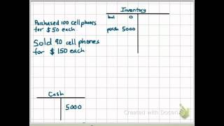 61 Inventory and Cost of Goods Sold [upl. by Notsej507]