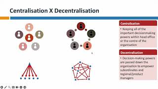 22 Organisational structures Delegation Decentralisation [upl. by Kalila]