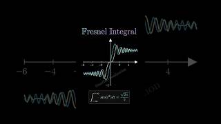 Fresnel Integration [upl. by Jammie]