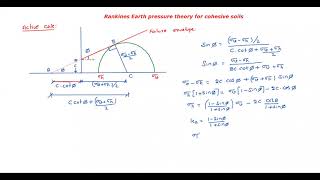 Rankines theory for cohesive soils [upl. by Anaihsat]