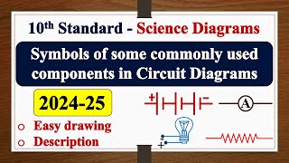 Symbols of some commonly used components in circuit diagrams DRAWING  SSLC  SCIENCE  PHYSICS [upl. by Jemmy]