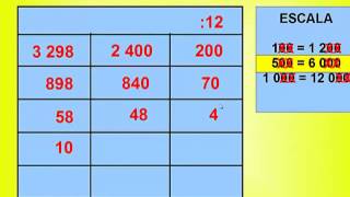 División por 2 cifras Escala sintética [upl. by Bowman330]