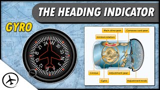 The Heading Indicator Directional Gyro [upl. by Harden114]