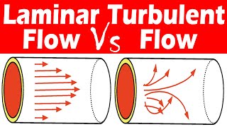 Differences between Laminar and Turbulent Flow [upl. by Tehcac682]