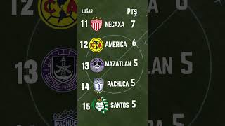 TABLA GENERAL de la LIGA MX 2024 [upl. by Tnahsin]