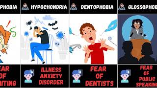 Most Common Phobias  You Have At Least 5 Phobias From This List  phobia [upl. by Adneral]